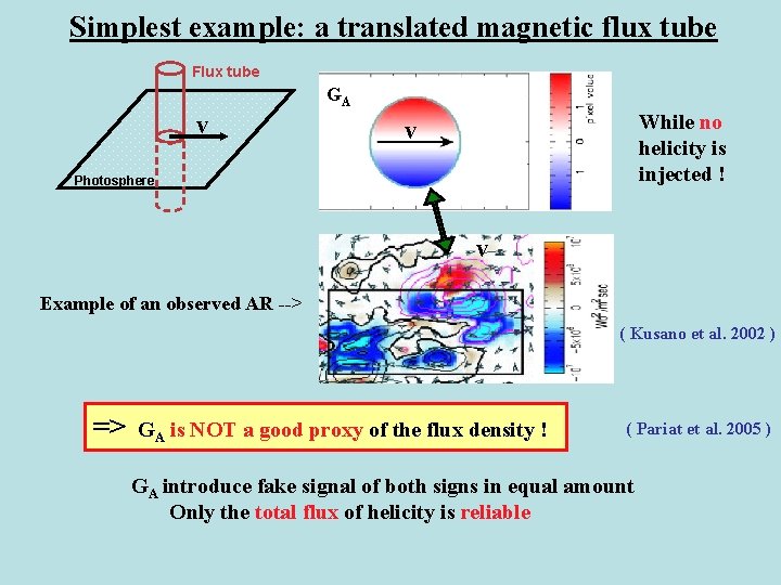 Simplest example: a translated magnetic flux tube Flux tube GA v While no helicity