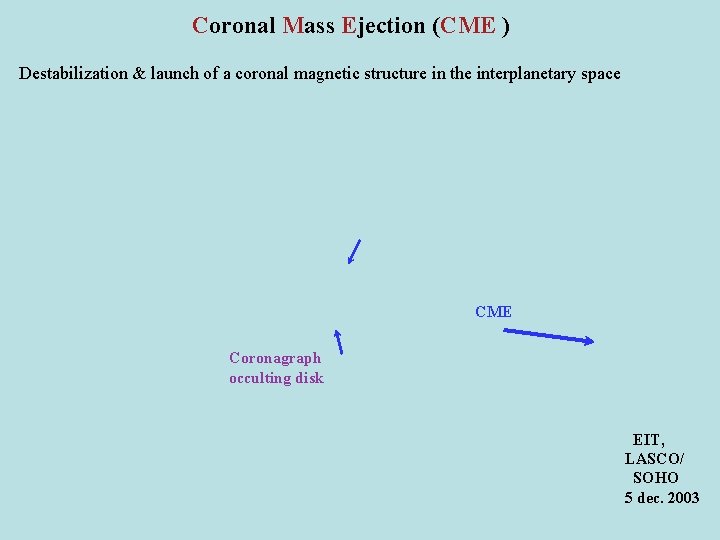 Coronal Mass Ejection (CME ) Destabilization & launch of a coronal magnetic structure in