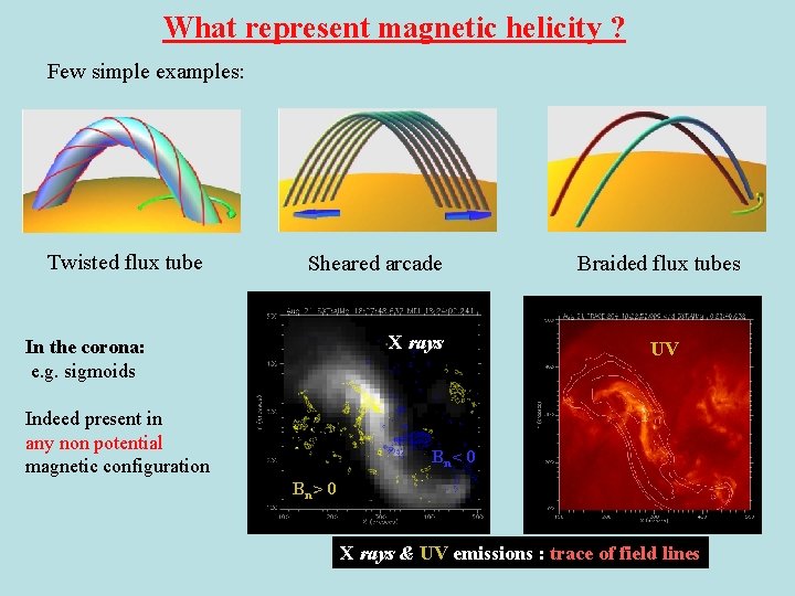 What represent magnetic helicity ? Few simple examples: Twisted flux tube Sheared arcade X
