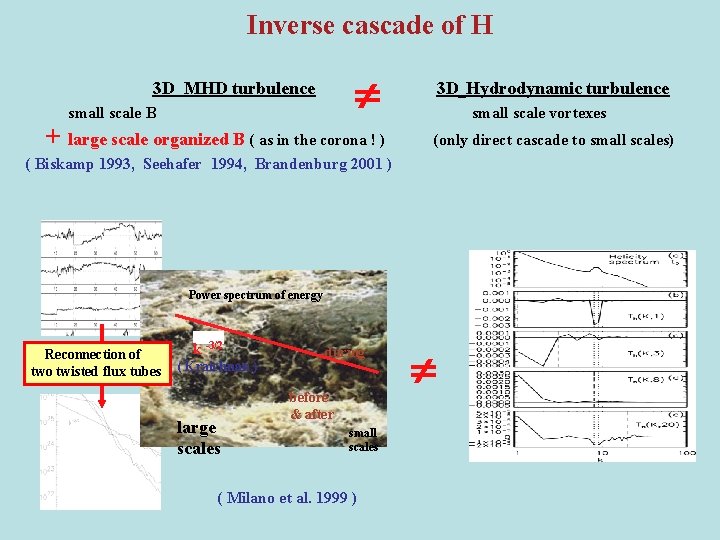 Inverse cascade of H 3 D MHD turbulence small scale B + large scale