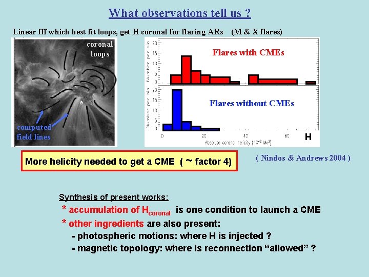 What observations tell us ? Linear fff which best fit loops, get H coronal