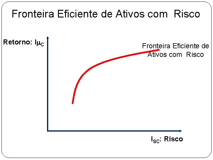 Fronteira Eficiente de Ativos com Risco Retorno: Im. C Fronteira Eficiente de Ativos com