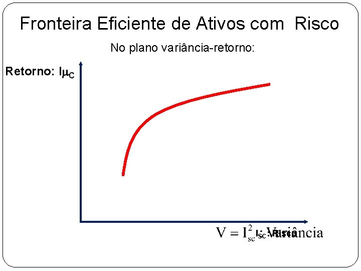 Fronteira Eficiente de Ativos com Risco No plano variância-retorno: Retorno: Im. C ISC: Risco