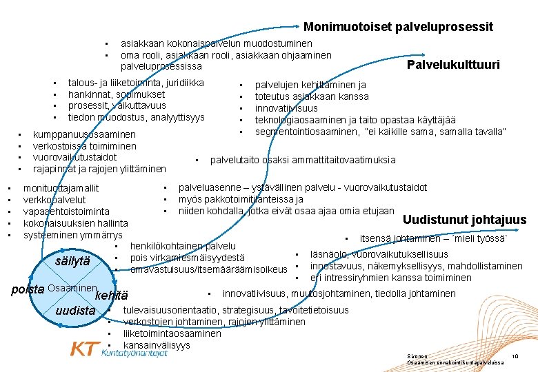 Monimuotoiset palveluprosessit • • • asiakkaan kokonaispalvelun muodostuminen oma rooli, asiakkaan ohjaaminen palveluprosessissa talous-