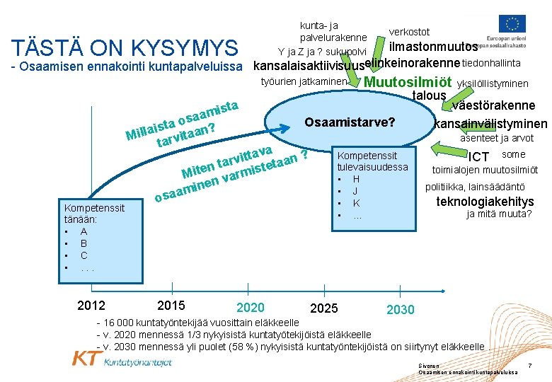 kunta- ja palvelurakenne Y ja Z ja ? sukupolvi TÄSTÄ ON KYSYMYS verkostot ilmastonmuutos