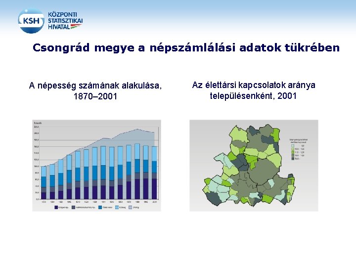 Csongrád megye a népszámlálási adatok tükrében A népesség számának alakulása, 1870– 2001 Az élettársi