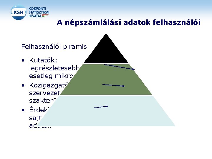 A népszámlálási adatok felhasználói Felhasználói piramis • Kutatók: legrészletesebb, esetleg mikroadatok • Közigazgatás, civil