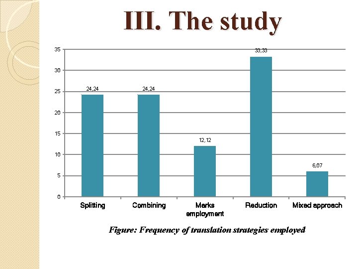 III. The study 35 33, 33 30 25 24, 24 20 15 12, 12