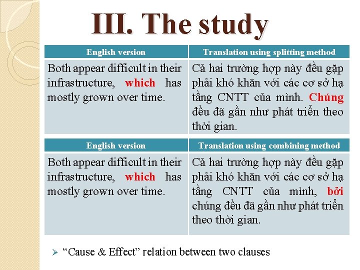 III. The study English version Translation using splitting method Both appear difficult in their