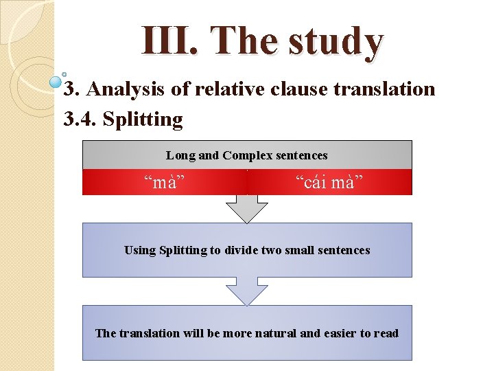 III. The study 3. Analysis of relative clause translation 3. 4. Splitting Long and