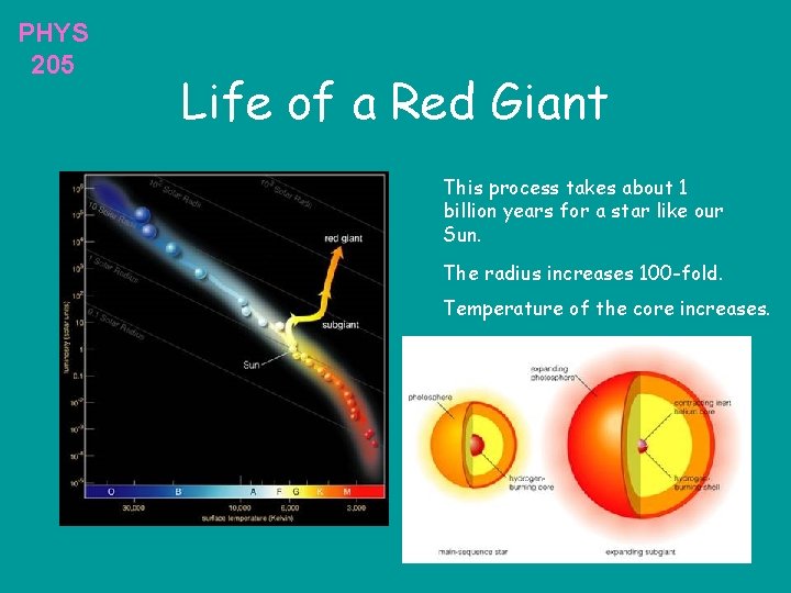 PHYS 205 Life of a Red Giant This process takes about 1 billion years