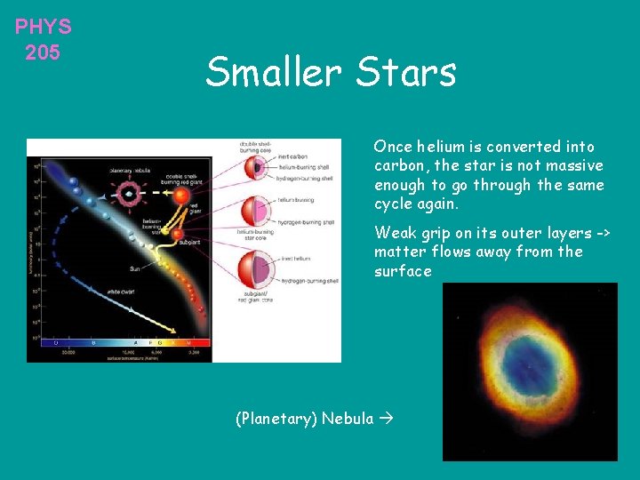 PHYS 205 Smaller Stars Once helium is converted into carbon, the star is not