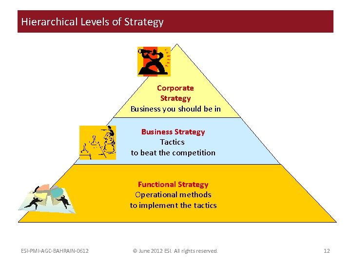 Hierarchical Levels of Strategy Corporate Strategy Business you should be in Business Strategy Tactics