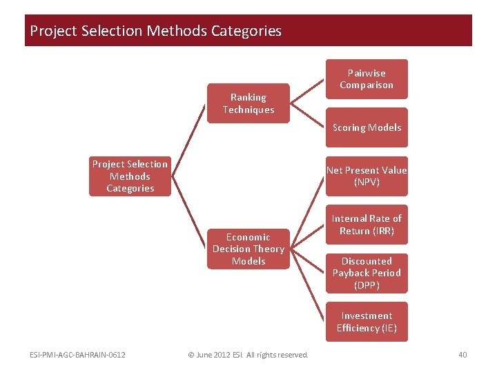 Project Selection Methods Categories Ranking Techniques Pairwise Comparison Scoring Models Project Selection Methods Categories