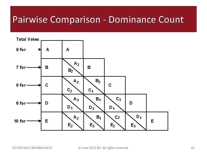 Pairwise Comparison - Dominance Count Total Votes 9 for A 7 for B 8