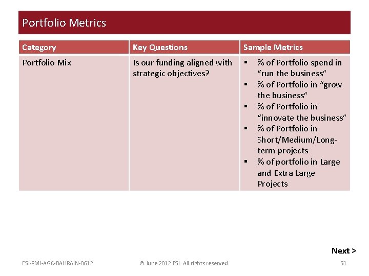 Portfolio Metrics Category Key Questions Sample Metrics Portfolio Mix Is our funding aligned with