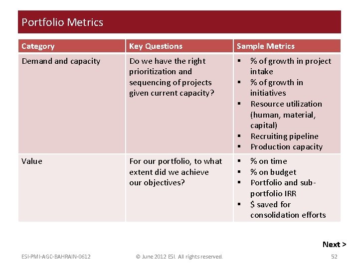 Portfolio Metrics Category Key Questions Sample Metrics Demand capacity Do we have the right