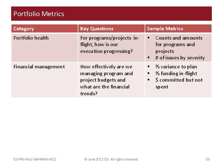 Portfolio Metrics Category Key Questions Sample Metrics Portfolio health For programs/projects inflight, how is