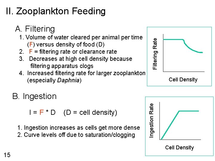 II. Zooplankton Feeding 1. Volume of water cleared per animal per time (F) versus