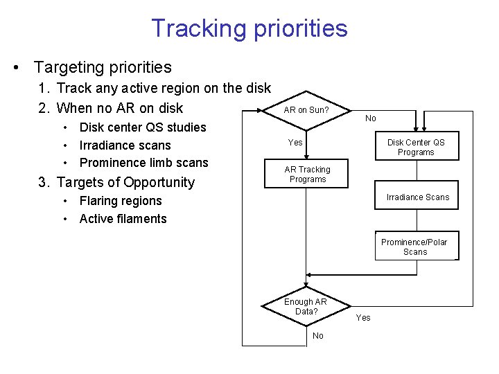 Tracking priorities • Targeting priorities 1. Track any active region on the disk 2.