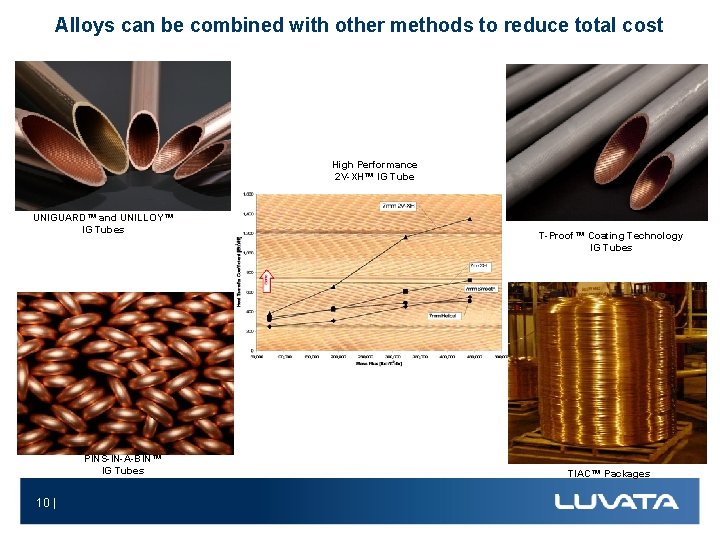 Alloys can be combined with other methods to reduce total cost High Performance 2