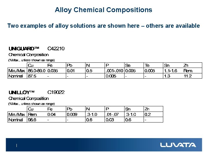 Alloy Chemical Compositions Two examples of alloy solutions are shown here – others are
