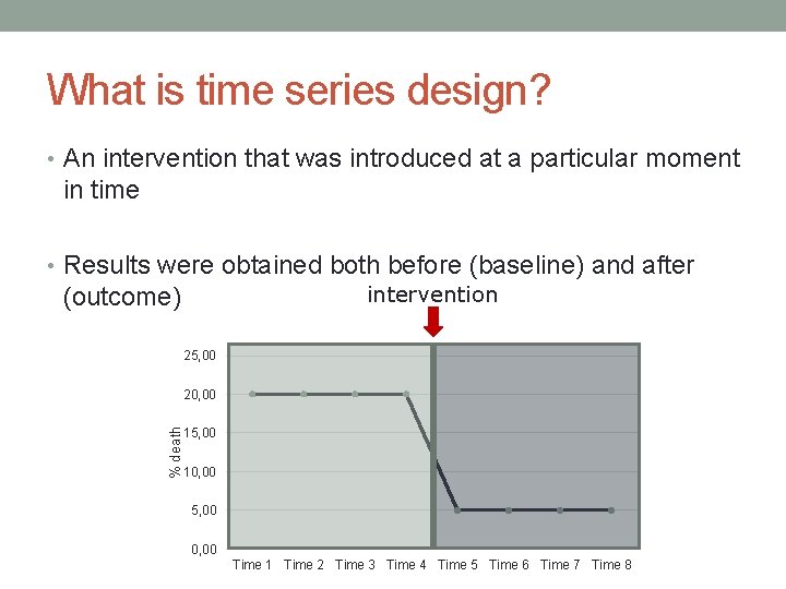 What is time series design? • An intervention that was introduced at a particular