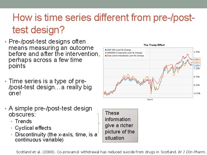 How is time series different from pre-/posttest design? • Pre-/post-test designs often means measuring