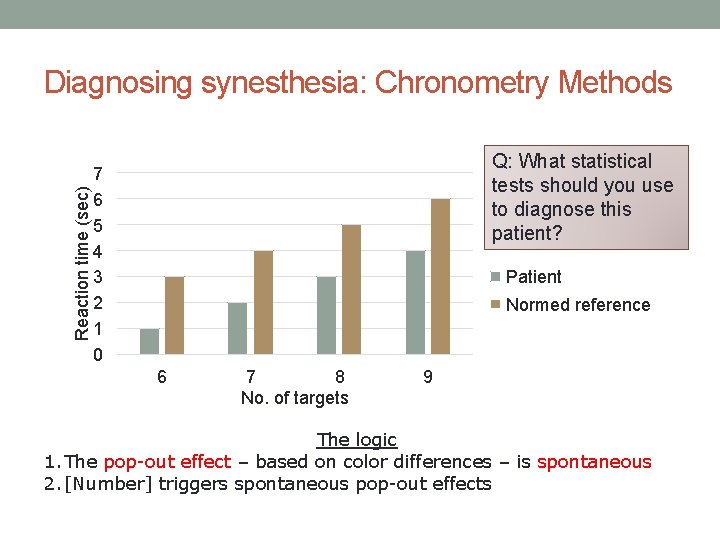 Reaction time (sec) Diagnosing synesthesia: Chronometry Methods Q: What statistical tests should you use