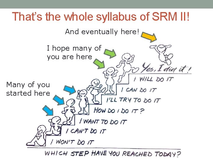 That’s the whole syllabus of SRM II! And eventually here! I hope many of