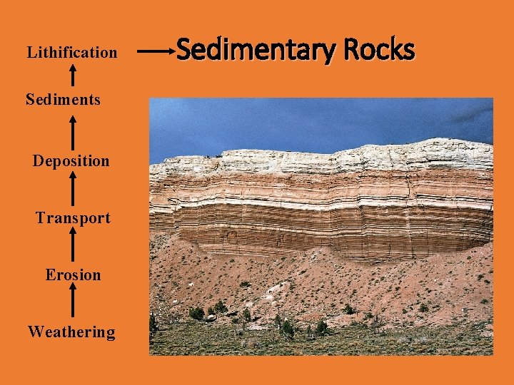 Lithification Sediments Deposition Transport Erosion Weathering Sedimentary Rocks 