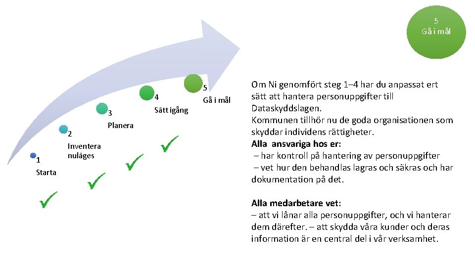 5 Gå i mål 1 Starta 2 Inventera nuläges 3 Planera 4 Sätt igång