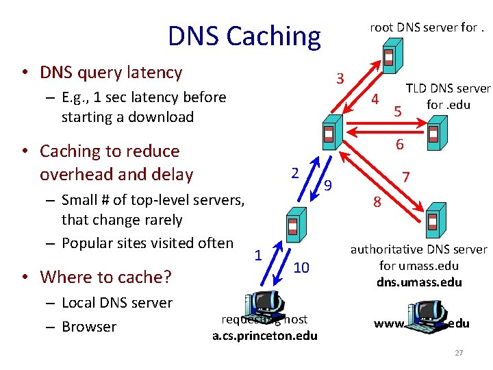 DNS Caching root DNS server for. • DNS query latency 3 – E. g.