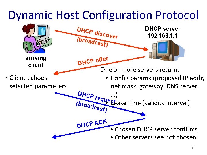 Dynamic Host Configuration Protocol DHCP (broad discov cast) arriving client • Client echoes selected