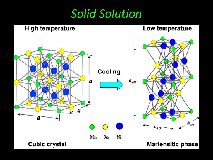 Solute Solidification Mineral Chemistry Fundamentals Dr Stephen Crabtree Sept 17