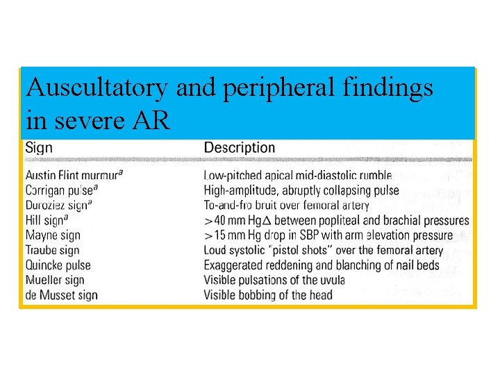 Auscultatory and peripheral findings in severe AR 
