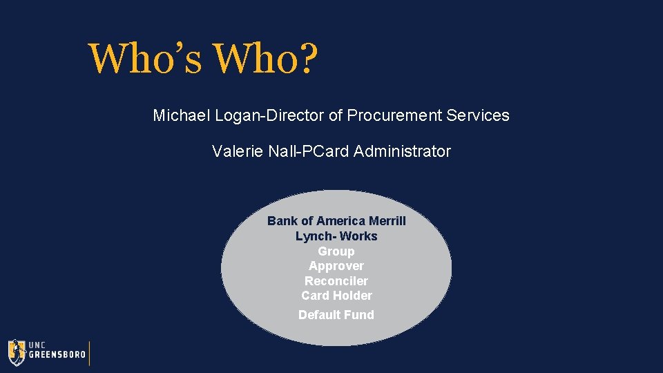 Who’s Who? Michael Logan-Director of Procurement Services Valerie Nall-PCard Administrator Bank of America Merrill