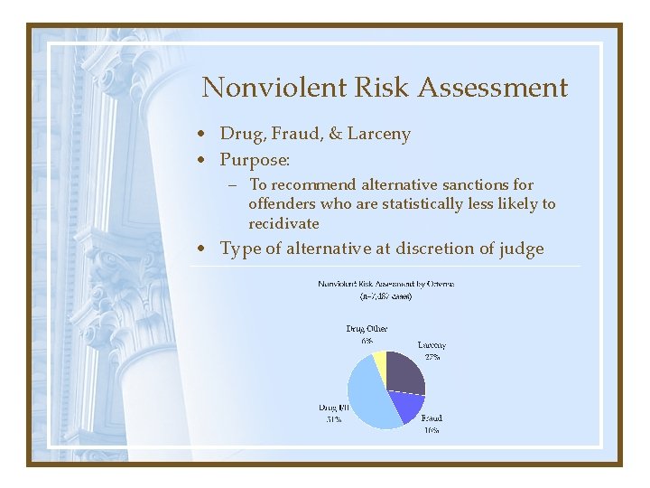 Nonviolent Risk Assessment • Drug, Fraud, & Larceny • Purpose: – To recommend alternative