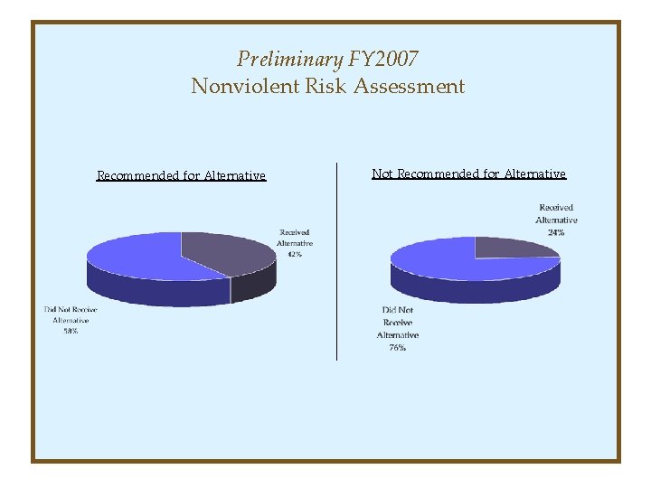 Preliminary FY 2007 Nonviolent Risk Assessment Recommended for Alternative Not Recommended for Alternative 