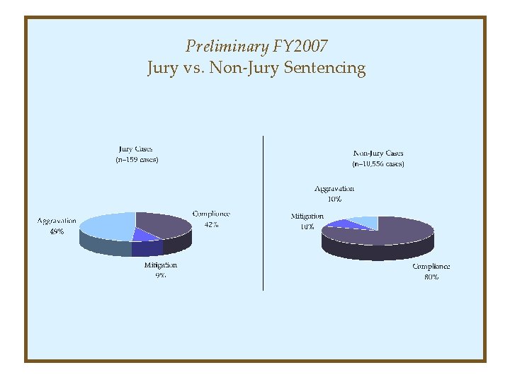 Preliminary FY 2007 Jury vs. Non-Jury Sentencing 