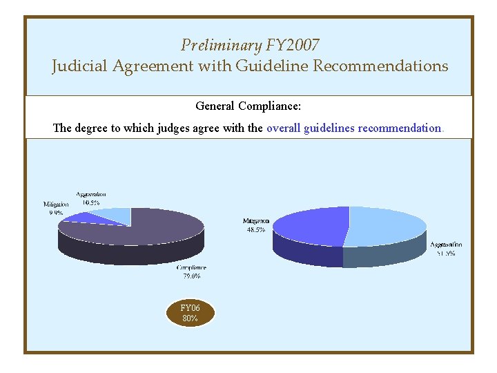 Preliminary FY 2007 Judicial Agreement with Guideline Recommendations General Compliance: The degree to which