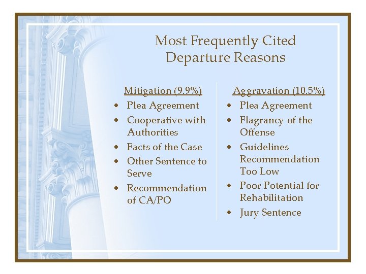 Most Frequently Cited Departure Reasons • • • Mitigation (9. 9%) Plea Agreement Cooperative