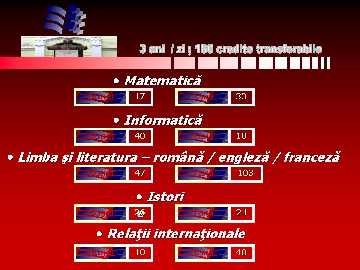  • Matematică Buget 17 Taxă 33 • Informatică Buget 40 Taxă 10 •