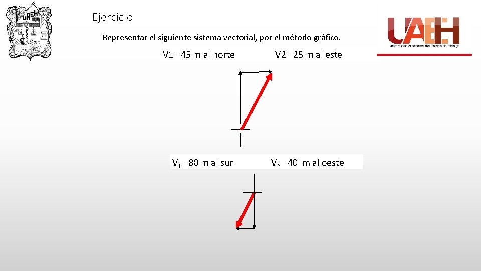 Ejercicio Representar el siguiente sistema vectorial, por el método gráfico. V 1= 45 m