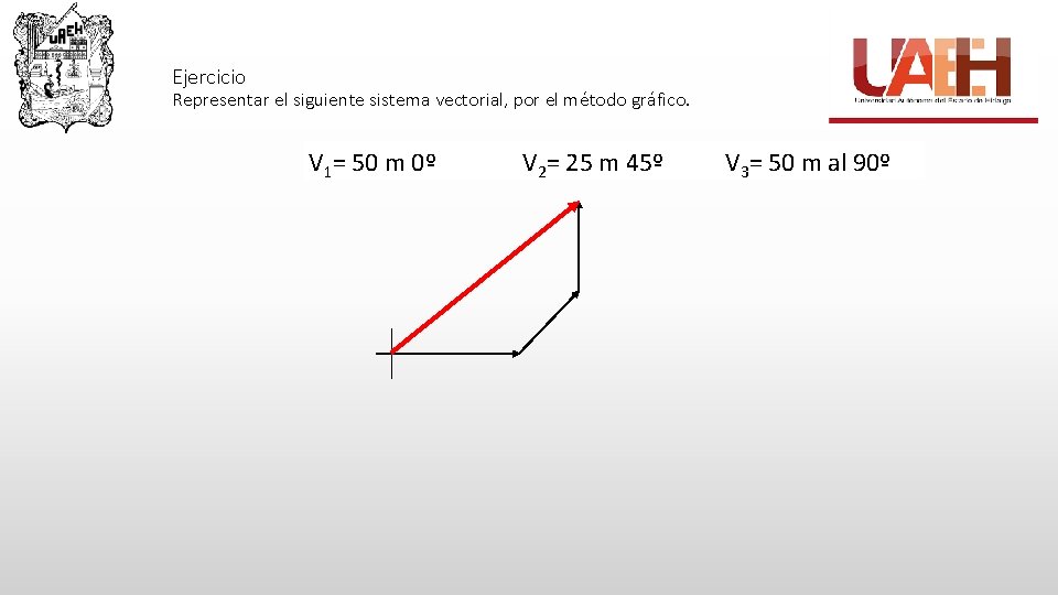 Ejercicio Representar el siguiente sistema vectorial, por el método gráfico. V 1= 50 m