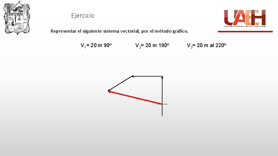 Ejercicio Representar el siguiente sistema vectorial, por el método gráfico. V 1= 20 m