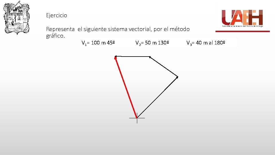 Ejercicio Representa el siguiente sistema vectorial, por el método gráfico. V 1= 100 m
