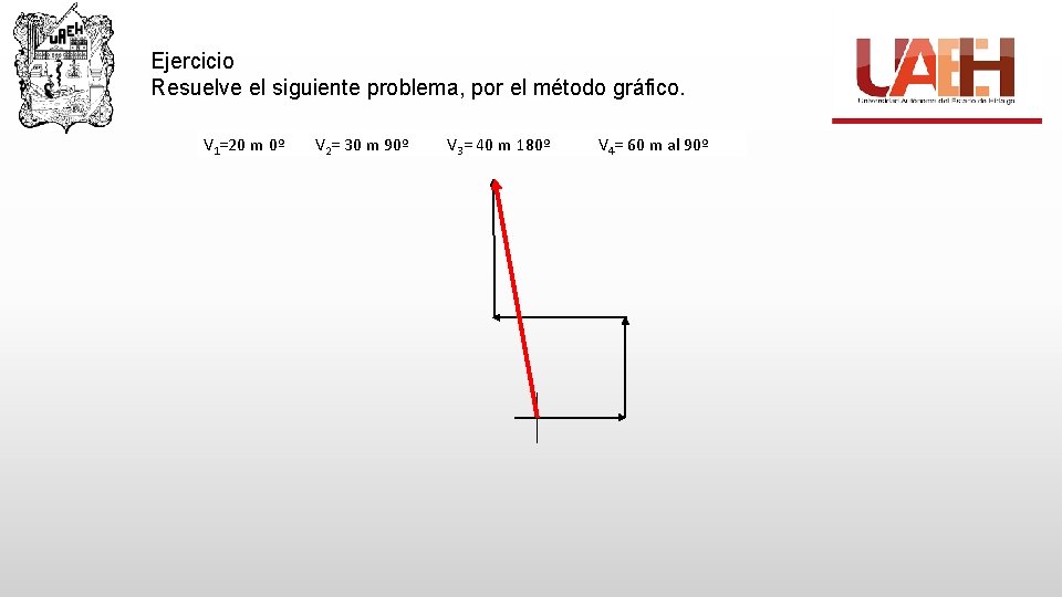 Ejercicio Resuelve el siguiente problema, por el método gráfico. V 1=20 m 0º V