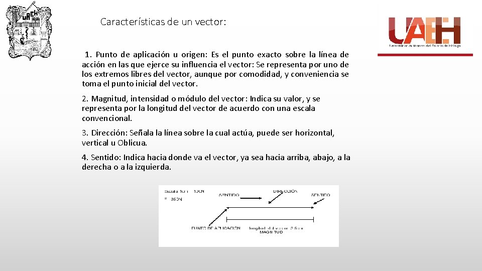 Características de un vector: 1. Punto de aplicación u origen: Es el punto exacto