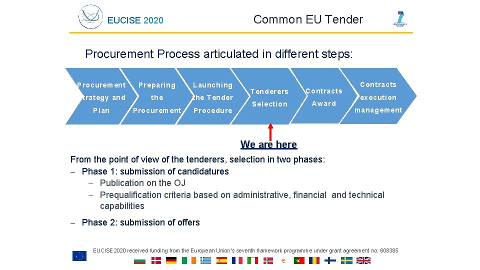 Common EU Tender EUCISE 2020 Procurement Process articulated in different steps: Procurement Preparing Launching